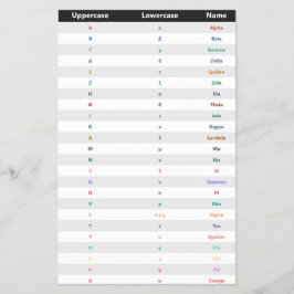 Alfabeto griego | Volantes en griego