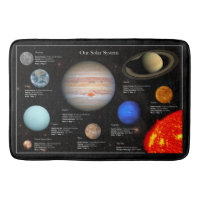 Sistema solar Planeta Infográfico Hi-Res Fotografí