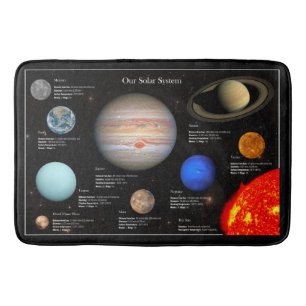 Alfombrilla De Baño Sistema solar Planeta Infográfico Hi-Res Fotografí
