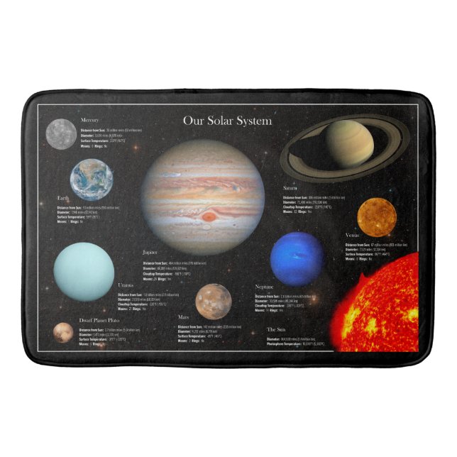 Alfombrilla De Baño Sistema solar Planeta Infográfico Hi-Res Fotografí (Anverso)