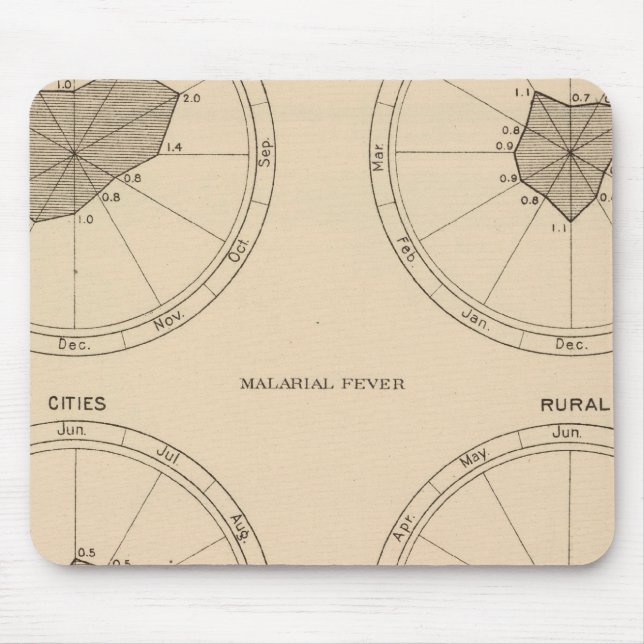 Alfombrilla De Ratón 116 Muertes por tos ferina (Frente)