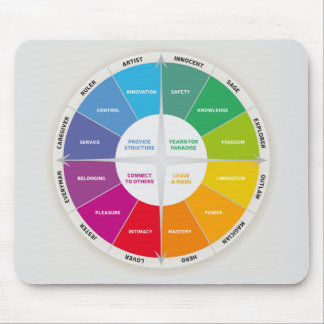 Alfombrilla De Ratón 12 Personalidades Diagrama Rueda Colores Arcoiris