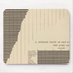 Alfombrilla De Ratón 137 Productos agrícolas de valor 1900