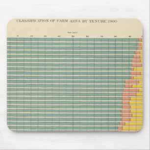 Alfombrilla De Ratón 143 Superficie agrícola por tenencia