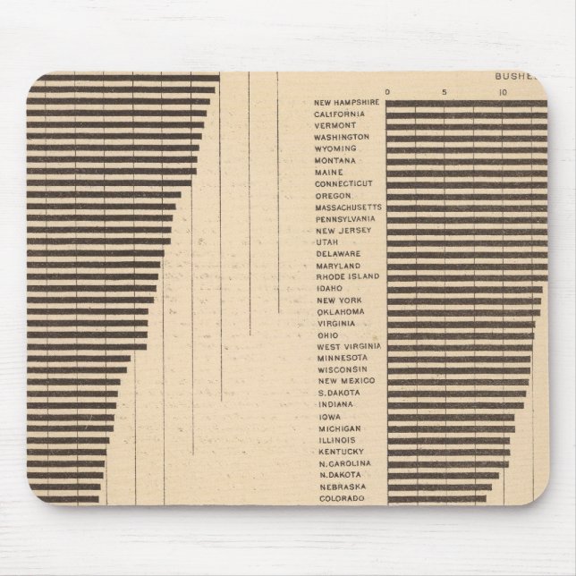 Alfombrilla De Ratón 170 Trigo, trigo sarraceno, algodón/acre (Frente)