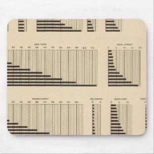 Alfombrilla De Ratón 18 Población por estado