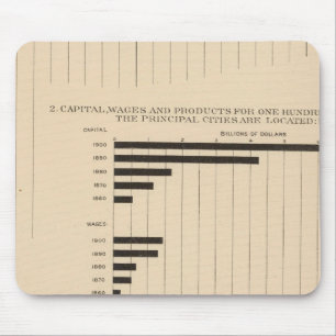 Alfombrilla De Ratón 190 Productos, capital, salarios, ciudades