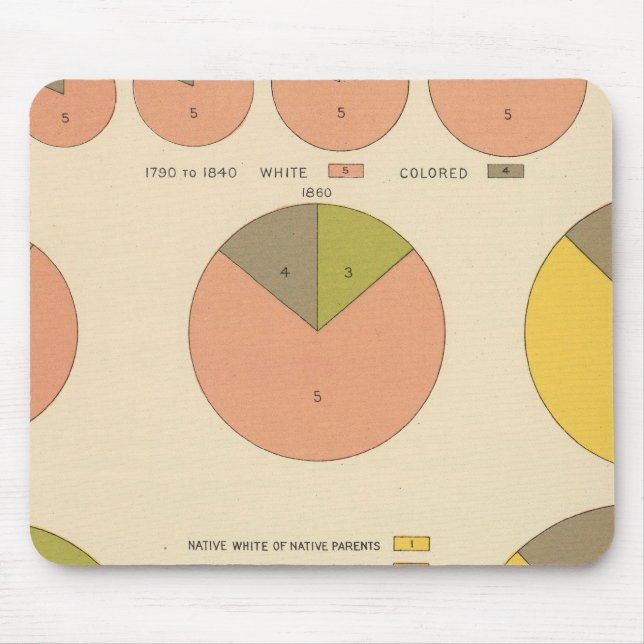 Alfombrilla De Ratón 42 Población, elementos 1790-1900 (Frente)