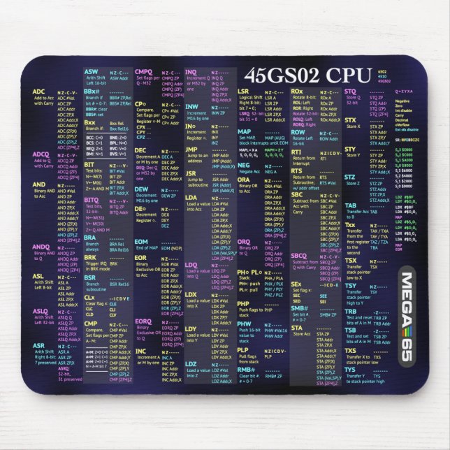 Alfombrilla De Ratón 45GS02 CPU Quick Reference Mousepad (Frente)
