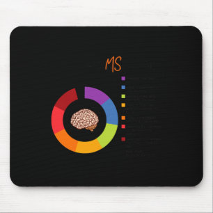 Alfombrilla De Ratón A Ms Brain Múltiple Esclerosis Conciencia