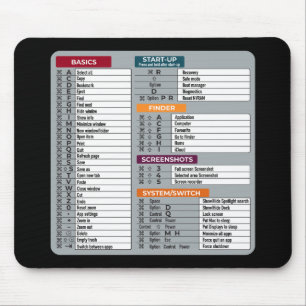 Alfombrilla De Ratón acceso directo al mac macos informática geek techn