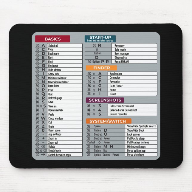 Alfombrilla De Ratón acceso directo al mac macos informática geek techn (Frente)