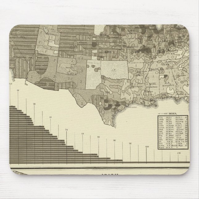 Alfombrilla De Ratón Alemanes, irlandeses (Frente)