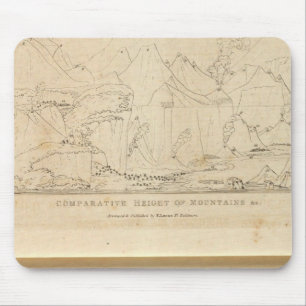 Alfombrilla De Ratón Altura comparativa de las montañas