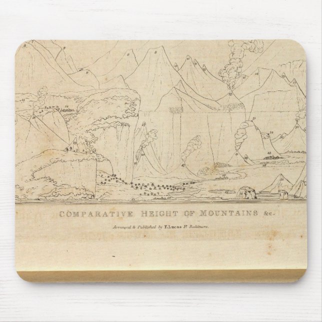 Alfombrilla De Ratón Altura comparativa de las montañas (Frente)