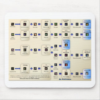 Alfombrilla De Ratón Alxeimia Metin2