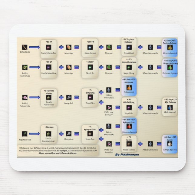 Alfombrilla De Ratón Alxeimia Metin2 (Frente)