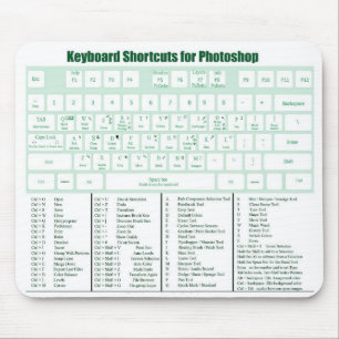 Alfombrilla De Ratón Atajos de teclado de Photoshop Mousepad