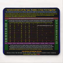 Avistamientos de embarcaciones alienígenas
