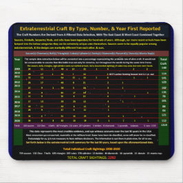 Alfombrilla De Ratón Avistamientos de embarcaciones alienígenas