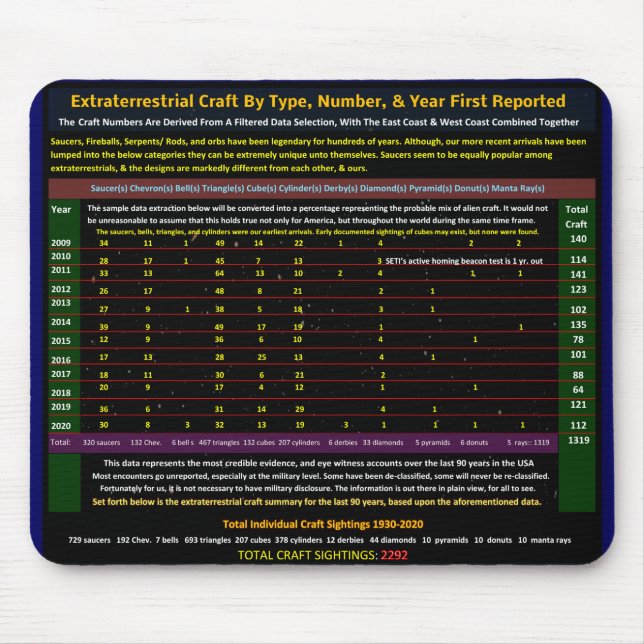 Alfombrilla De Ratón Avistamientos de embarcaciones alienígenas (Frente)