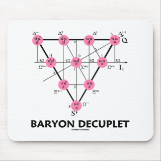 Alfombrilla De Ratón Baryon Decuplet (la física de partícula)