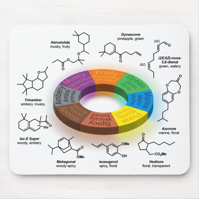 Alfombrilla De Ratón Blanco de FragCircle MPad (Frente)