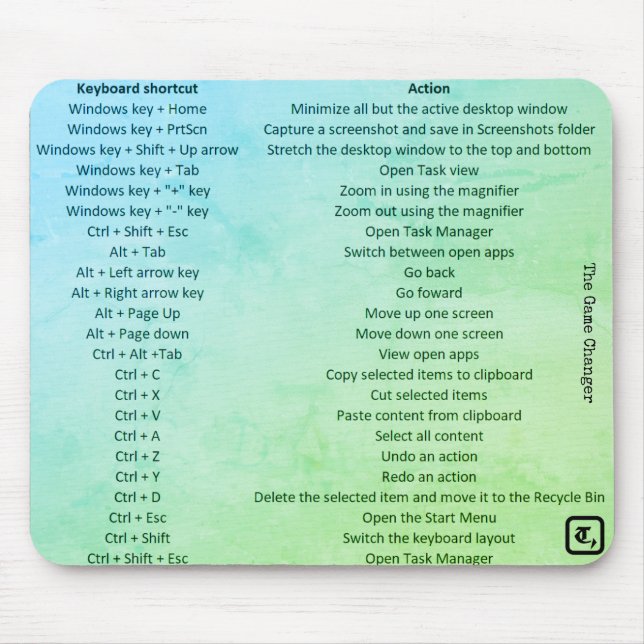 Alfombrilla De Ratón Bloc de mouse con teclas de método abreviado (Frente)