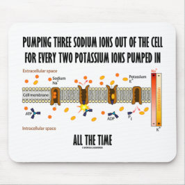 Alfombrilla De Ratón Bombeo De Tres Iones De Sodio De Celda (Bomba Na-K