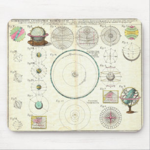Alfombrilla De Ratón Carta 1753 de la Sistema Solar de los herederos de