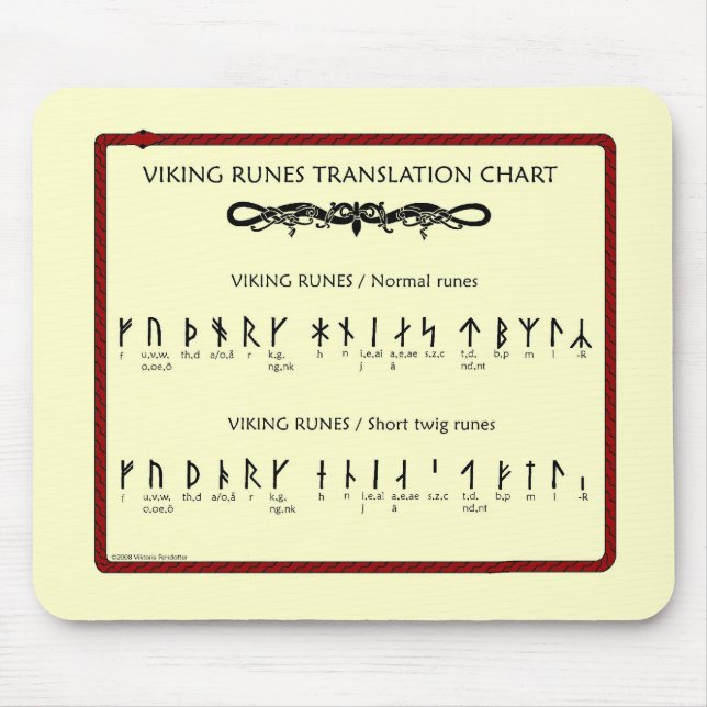 Alfombrilla De Ratón Carta de la traducción de la runa de Viking (Frente)