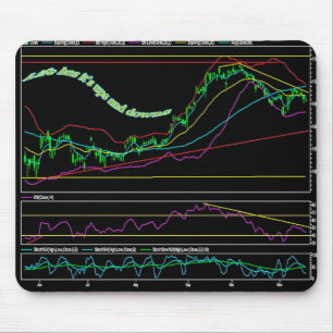 Alfombrilla De Ratón Carta del mercado de acción