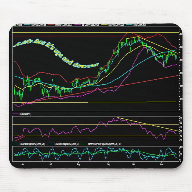 Alfombrilla De Ratón Carta del mercado de acción (Frente)