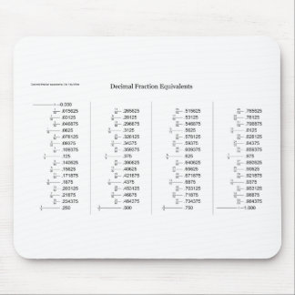 Alfombrilla De Ratón Carta matemática de los equivalentes de la