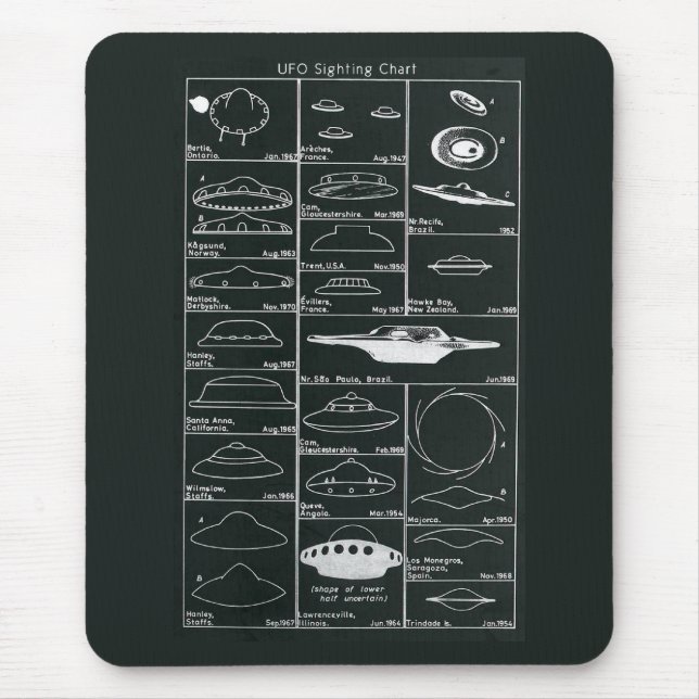 Alfombrilla De Ratón Carta Mousepad de la vista del UFO (Frente)