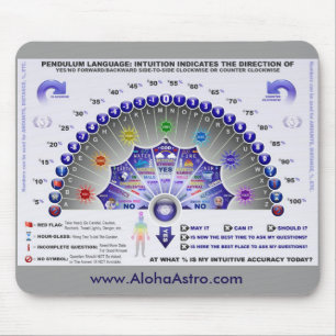 Alfombrilla De Ratón Carta Mousepad del péndulo