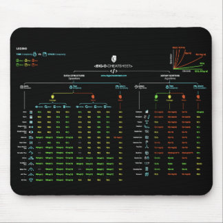 Alfombrilla De Ratón Cheatsheet Grande-o Mousepad