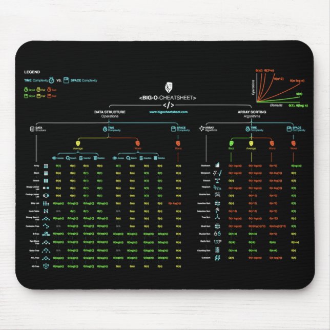 Alfombrilla De Ratón Cheatsheet Grande-o Mousepad (Frente)