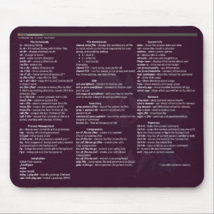 Alfombrilla De Ratón Cheetsheet del linux de BakaBT