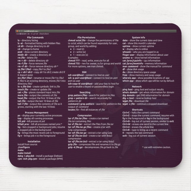 Alfombrilla De Ratón Cheetsheet del linux de BakaBT (Frente)