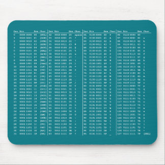 Alfombrilla De Ratón Cojín de ratón de la tabla del ASCII