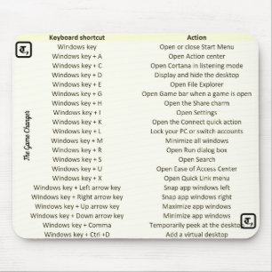 Alfombrilla De Ratón Cojín de ratón único con llaves de atajo