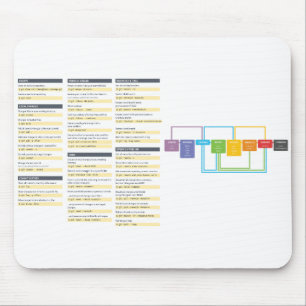 Alfombrilla De Ratón Comando Cheatsheet Mousepad de Git