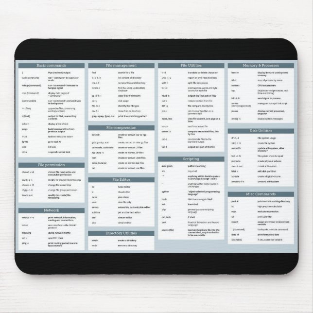 Alfombrilla De Ratón Comandos linux realmente útiles mousepad (Frente)
