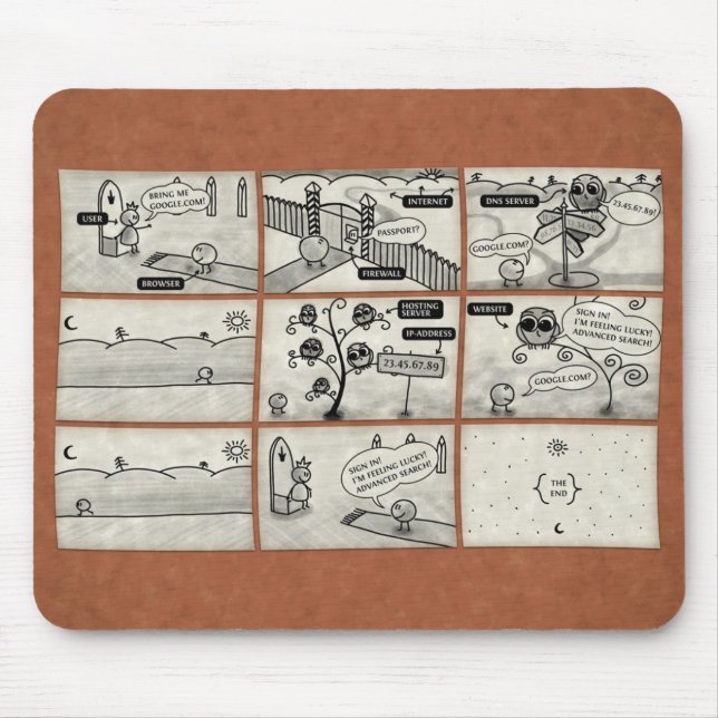 Alfombrilla De Ratón Cómo trabajos de Internet (Frente)