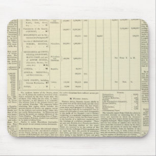 Alfombrilla De Ratón Continuó el gráfico moral y estadístico del mundo