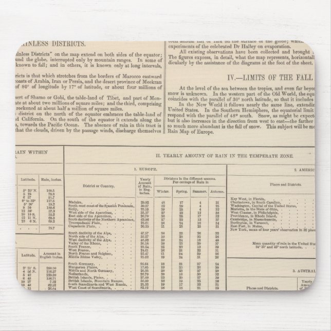 Alfombrilla De Ratón Continuó el mapa hietográfico o de lluvia del mund (Frente)