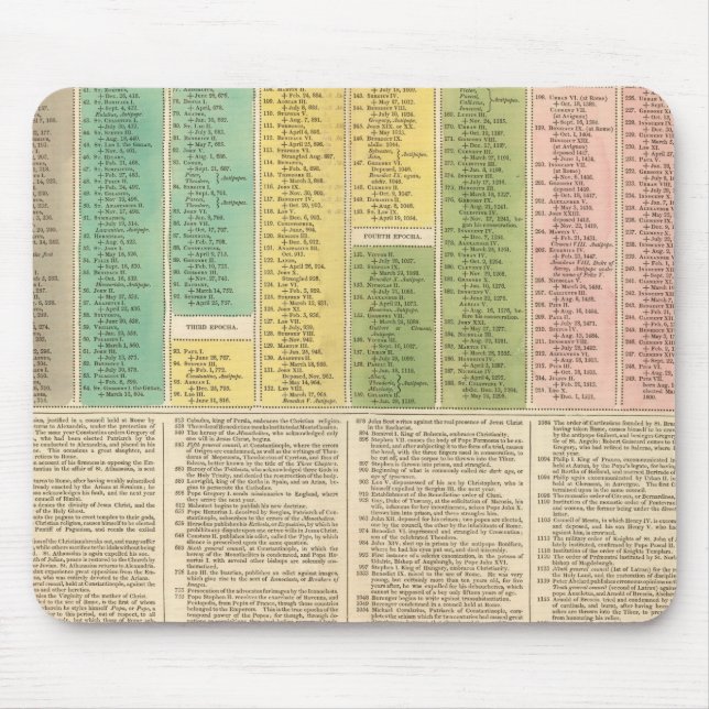 Alfombrilla De Ratón Cronología de la Iglesia Católica (Frente)