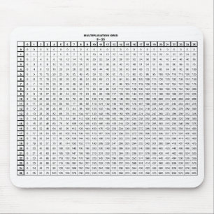 Alfombrilla De Ratón Cuadros de multiplicación 25 por 25