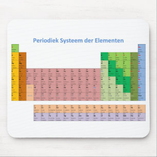 Alfombrilla De Ratón Der Elementen de Periodiek Systeem